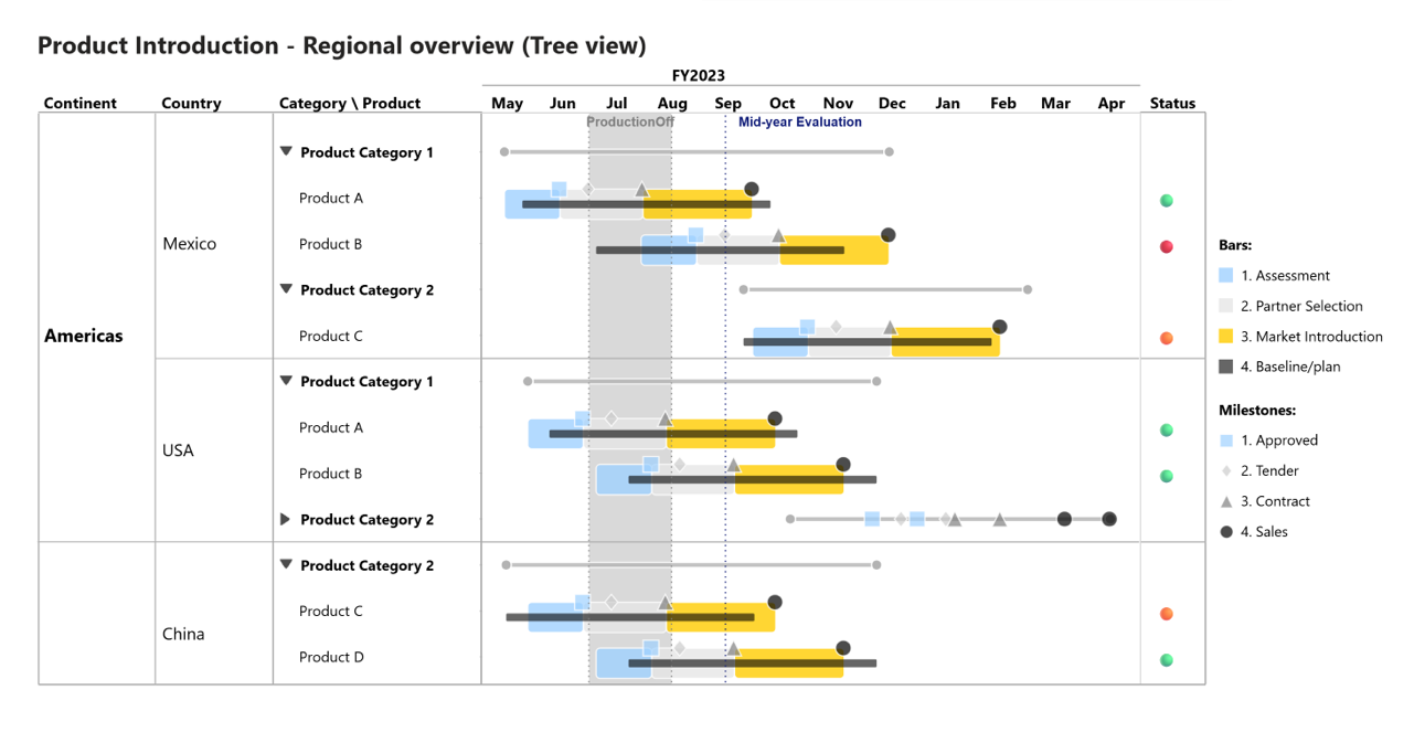 Roadmap gallery example 3