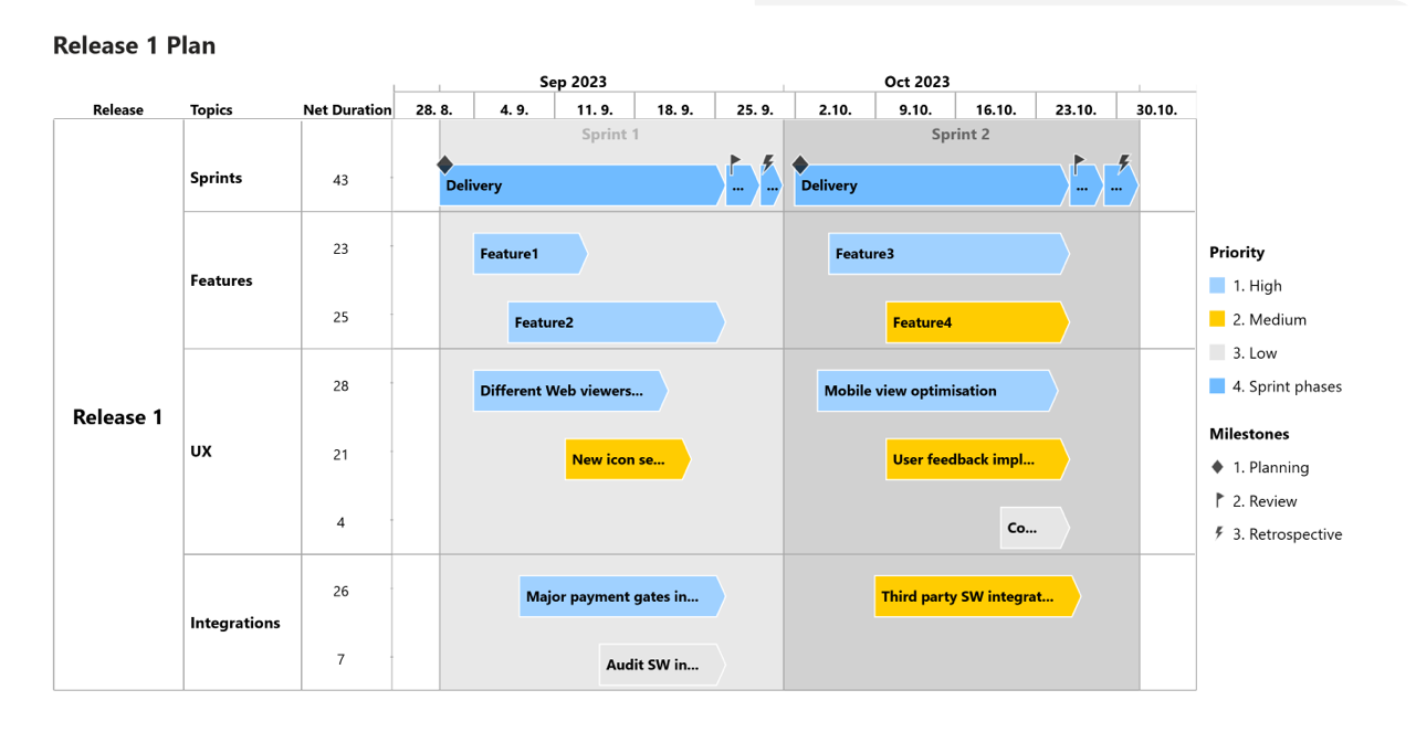 Roadmap gallery example 6